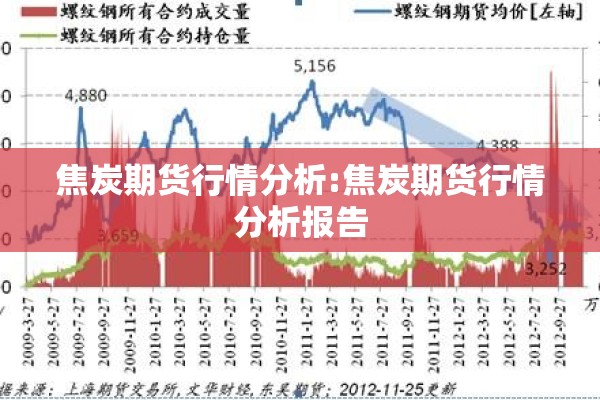 焦炭期货行情分析:焦炭期货行情分析报告 焦炭期货行情分析:焦炭期货行情分析报告