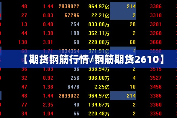 【期货钢筋行情/钢筋期货2610】