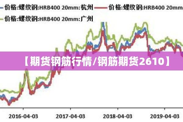 【期货钢筋行情/钢筋期货2610】