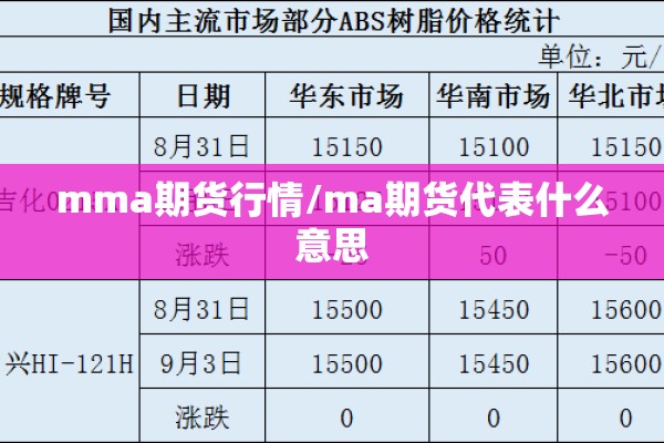 mma期货行情/ma期货代表什么意思