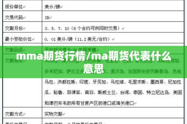 mma期货行情/ma期货代表什么意思
