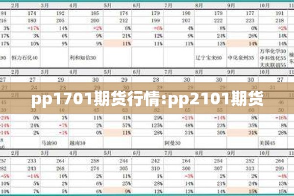 pp1701期货行情:pp2101期货 pp1701期货行情:pp2101期货
