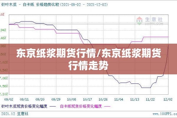 【期货钢筋行情/钢筋期货2610】