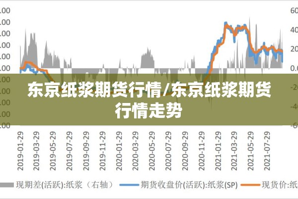 东京纸浆期货行情/东京纸浆期货行情走势