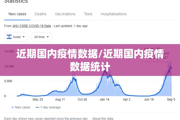 近期国内疫情数据/近期国内疫情数据统计