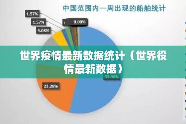 世界疫情最新数据统计(世界役情最新数据) 世界疫情最新数据统计(世界役情最新数据)
