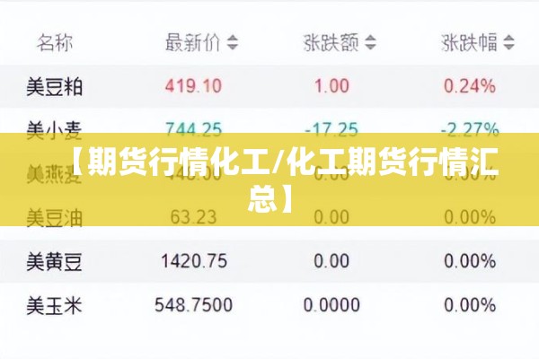 期货行情分析什么意思:期货市场行情汇总分析