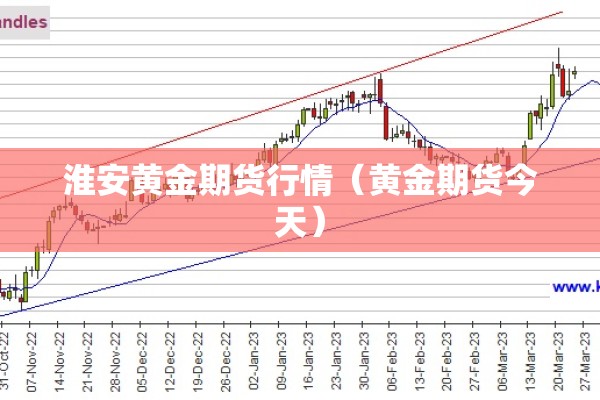 淮安黄金期货行情（黄金期货今天）