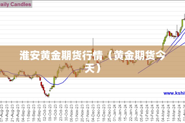 淮安黄金期货行情（黄金期货今天）