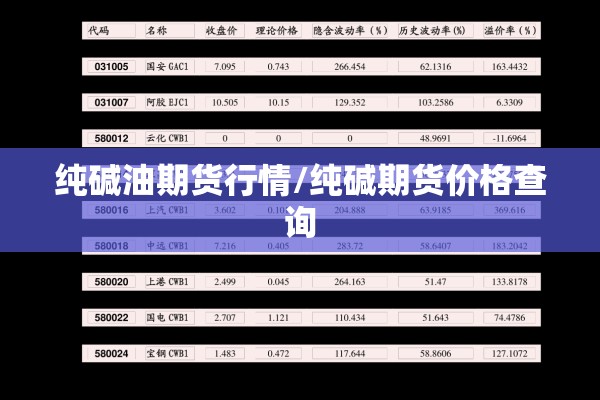 纯碱油期货行情/纯碱期货价格查询
