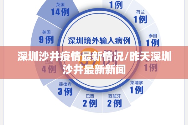 深圳沙井疫情最新情况/昨天深圳沙井最新新闻