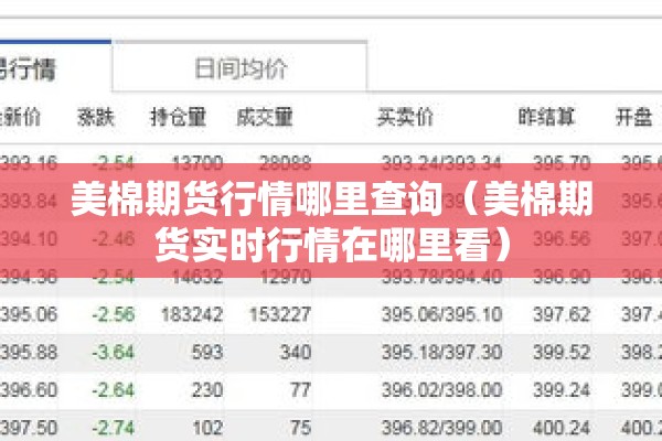 美棉期货行情哪里查询(美棉期货实时行情在哪里看) 美棉期货行情哪里查询(美棉期货实时行情在哪里看)