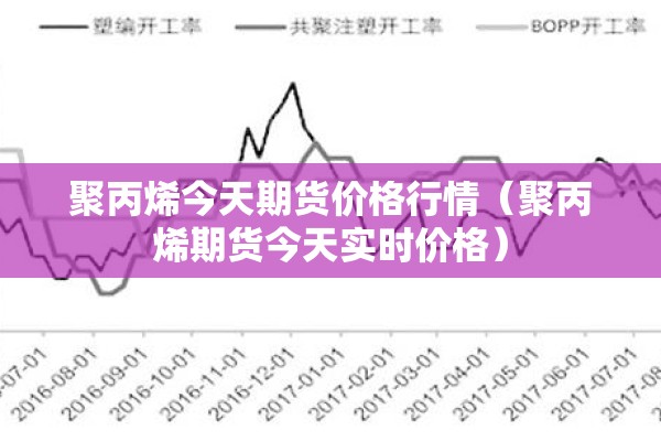 聚丙烯今天期货价格行情（聚丙烯期货今天实时价格）