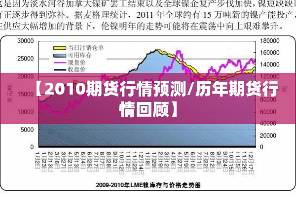 期货到底有没有行情走向（期货有没有全推行情）