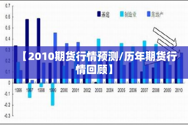 【2010期货行情预测/历年期货行情回顾】 【2010期货行情预测/历年期货行情回顾】
