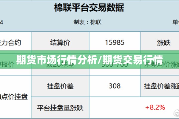 期货市场行情分析/期货交易行情
