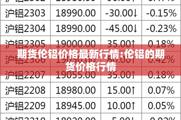 期货伦铝价格最新行情:伦铝的期货价格行情 期货伦铝价格最新行情:伦铝的期货价格行情