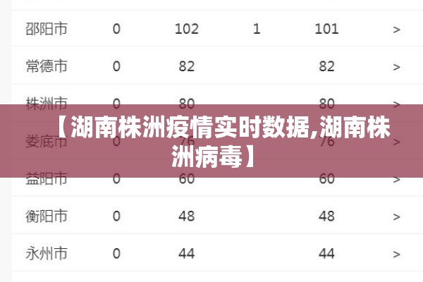 【湖南株洲疫情实时数据,湖南株洲病毒】