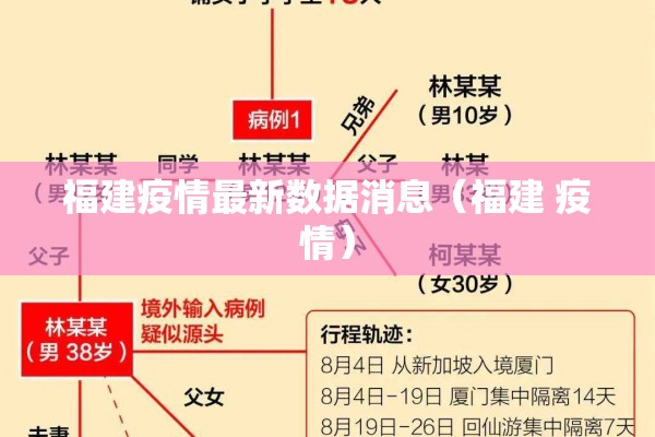 福建疫情最新数据消息(福建 疫情) 福建疫情最新数据消息(福建 疫情)