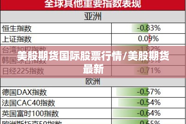 美股期货国际股票行情/美股期货最新