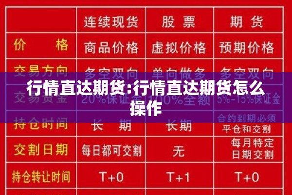 行情直达期货:行情直达期货怎么操作