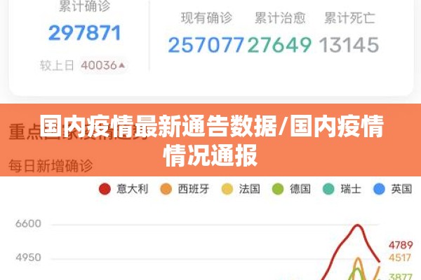 国内疫情最新通告数据/国内疫情情况通报