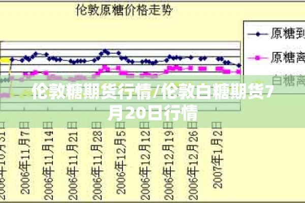 伦敦糖期货行情/伦敦白糖期货7月20日行情 伦敦糖期货行情/伦敦白糖期货7月20日行情