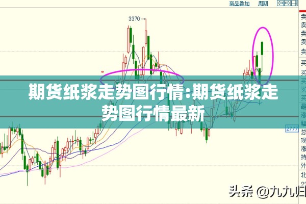 期货纸浆走势图行情:期货纸浆走势图行情最新
