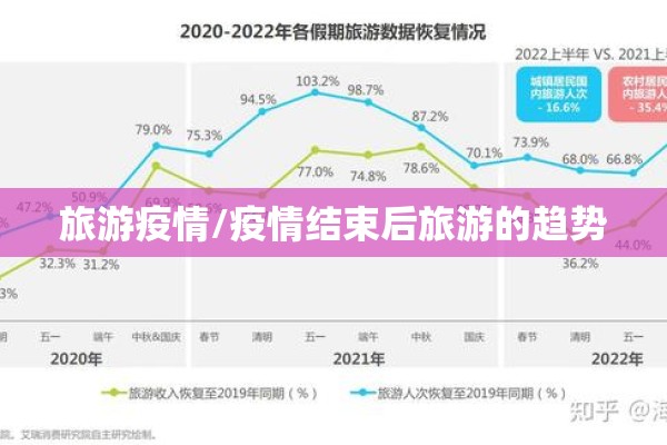 旅游疫情/疫情结束后旅游的趋势