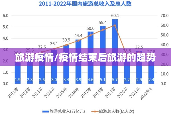旅游疫情/疫情结束后旅游的趋势