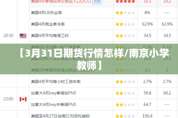 【3月31日期货行情怎样/南京小学教师】