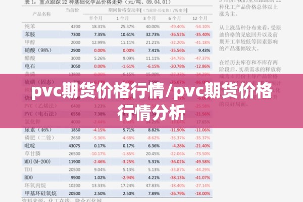 pvc期货价格行情/pvc期货价格行情分析