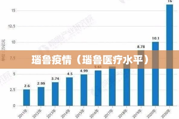 瑙鲁疫情(瑙鲁医疗水平) 瑙鲁疫情(瑙鲁医疗水平)