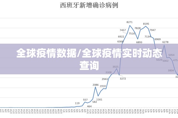 全球疫情数据/全球疫情实时动态查询