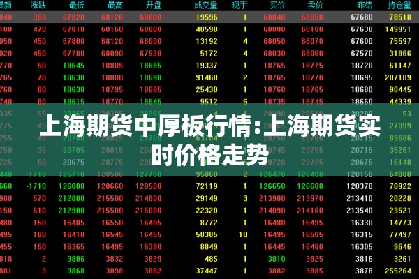 上海期货中厚板行情:上海期货实时价格走势