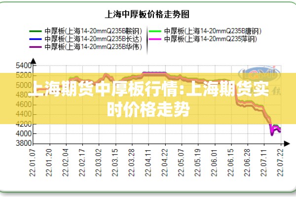 【期货整盘行情走势,期货实时走势图】