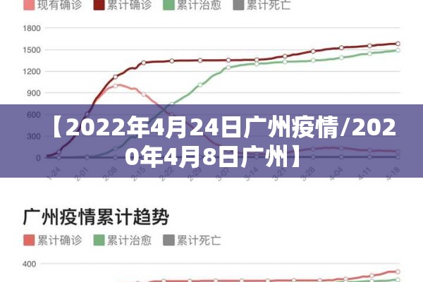 【2022年4月24日广州疫情/2020年4月8日广州】