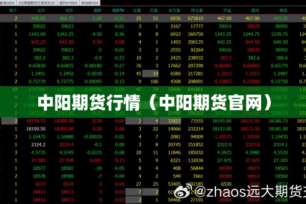 中阳期货行情（中阳期货官网）