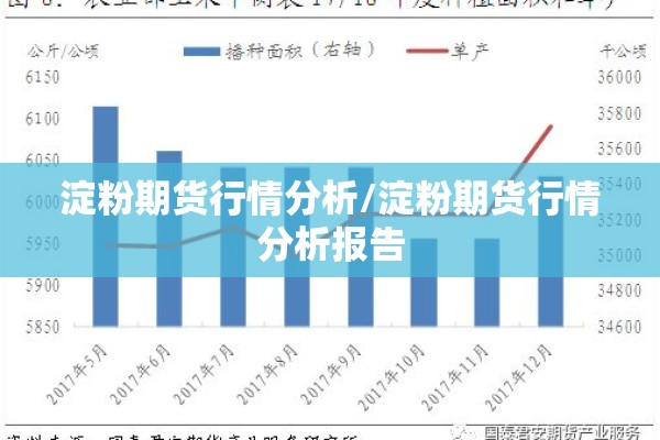 淀粉期货行情分析/淀粉期货行情分析报告 淀粉期货行情分析/淀粉期货行情分析报告