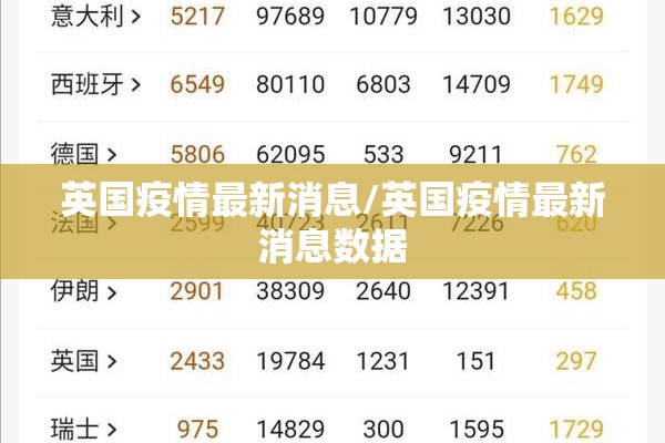英国疫情最新消息/英国疫情最新消息数据 英国疫情最新消息/英国疫情最新消息数据