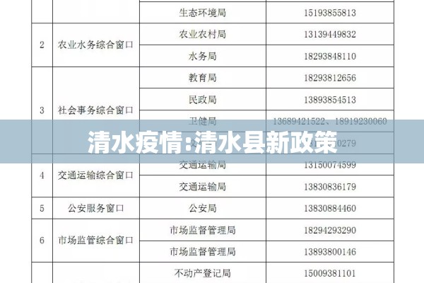 清水疫情:清水县新政策