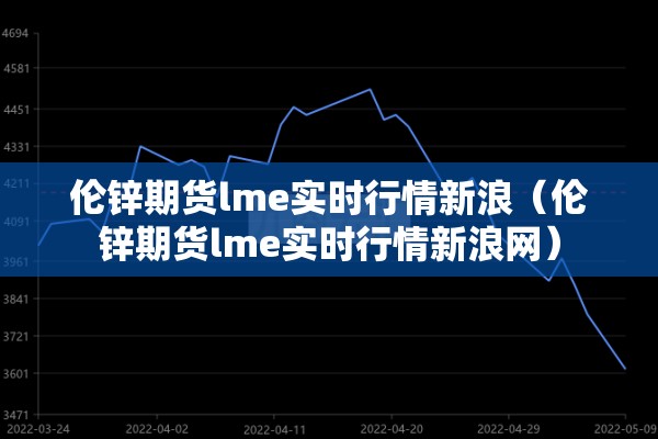 伦锌期货lme实时行情新浪（伦锌期货lme实时行情新浪网）