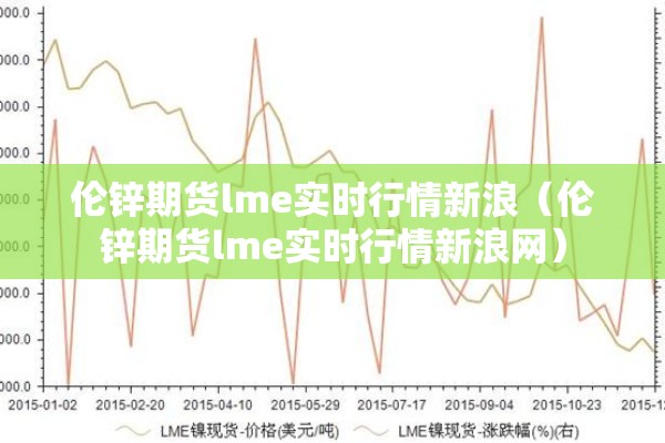 伦锌期货lme实时行情新浪（伦锌期货lme实时行情新浪网）