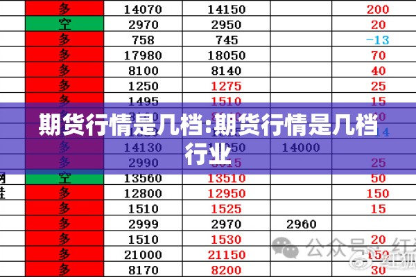 期货行情是几档:期货行情是几档行业