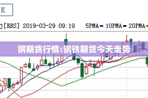钢期货行情:钢铁期货今天走势 钢期货行情:钢铁期货今天走势