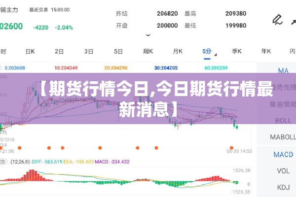 【期货行情今日,今日期货行情最新消息】