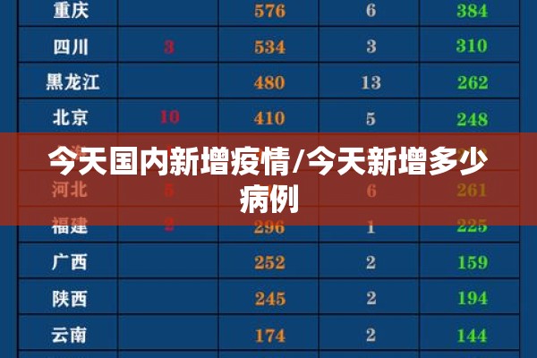 今天国内新增疫情/今天新增多少病例