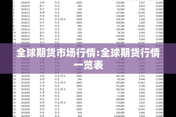 全球期货市场行情:全球期货行情一览表