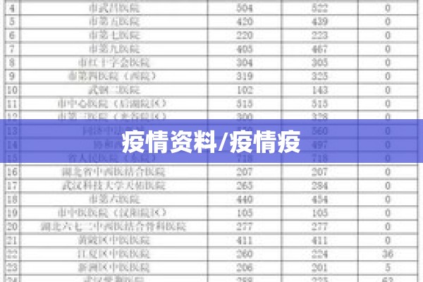 疫情资料/疫情疫