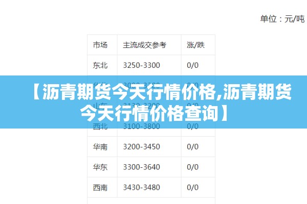 【沥青期货今天行情价格,沥青期货今天行情价格查询】